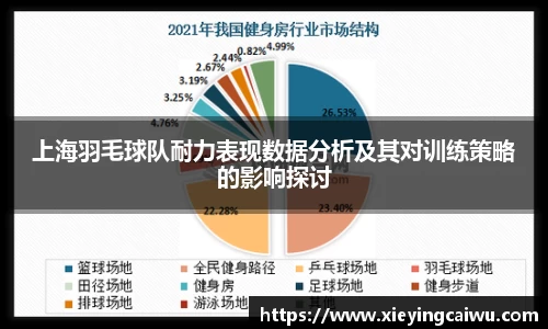 上海羽毛球队耐力表现数据分析及其对训练策略的影响探讨