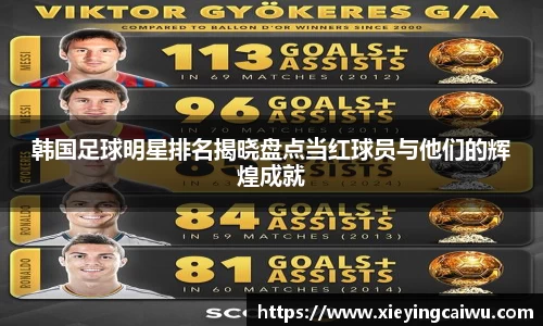 韩国足球明星排名揭晓盘点当红球员与他们的辉煌成就